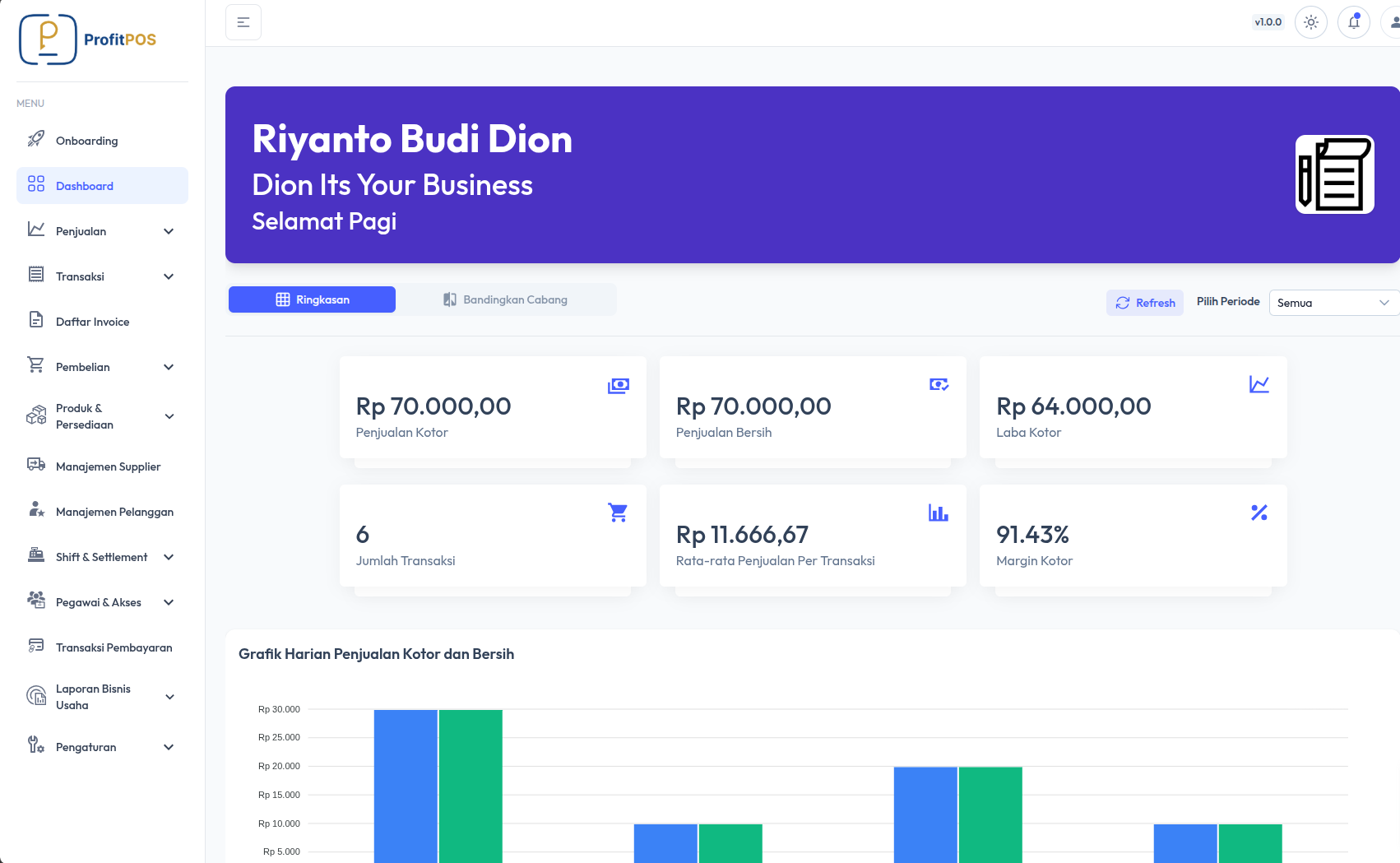 Screenshot Dashboard